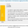 Electronic Logging Device Market