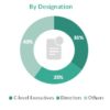 Fluoroscopy Equipment Market