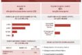 Heart Pump Device Market