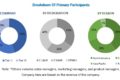 Automatic Tire Inflation System Market