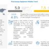 Fluoroscopy Equipment Market