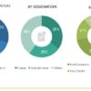 Animal Treatment Market