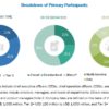 Urinalysis Market