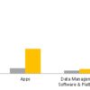 Digital Diabetes Management Market