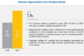 ﻿Urinalysis Market