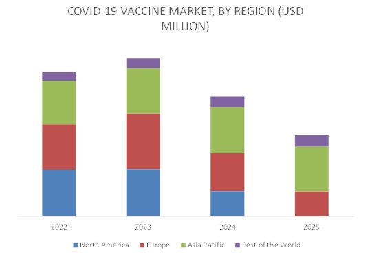 COVID-19 Impact on Vaccines & Drugs Market