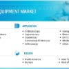 Endoscopy Equipment Market