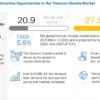 Titanium Dioxide Market, Titanium Dioxide