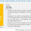 Carrier Screening Market