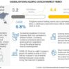 Enteral Feeding Devices Market