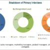 Overactive Bladder Treatment Market