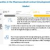 Pharmaceutical Contract Development and Manufacturing Market