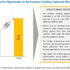 Container Handling Equipment Market