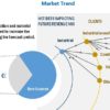 Industrial Counterweights Market Trends