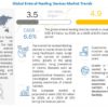 Enteral Feeding Devices Market