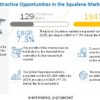 Squalene market