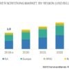 Carrier Screening Market