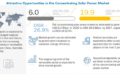 Concentrating Solar Power Market