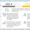 Construction Equipment Market