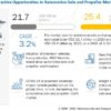 Automotive Axle & Propeller Shaft Market