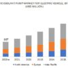 Electric Coolant Pump Market