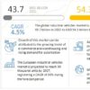 Industrial Vehicles Market