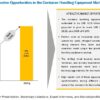 Container Handling Equipment Market