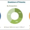 Diesel Particulate Filter Market