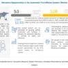 Automatic Tire Inflation System Market