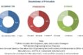 Automotive Acoustic Engineering Services Market