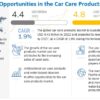 Car Care Products Market