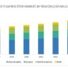 Thick Film Resistor Market