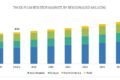 Thick Film Resistor Market