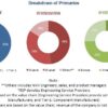 Automotive Acoustic Engineering Services Market