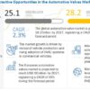 Automotive Valves Market