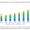 Blind Spot Monitor Market