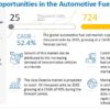 Automotive Fuel Cell Market