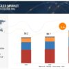 Industrial Vehicles Market