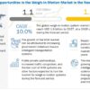 Weigh-in-Motion System Market