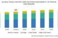 stable isotope labeled compounds market