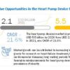 heart-pump-device-market