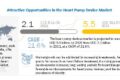 heart-pump-device-market