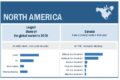 Laboratory Gas Generators Market