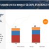 Automatic Tire Inflation System Market