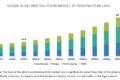 Blind Spot Monitor Market