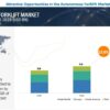 Autonomous Forklift Market