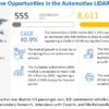 Automotive LiDAR Market