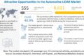 Automotive LiDAR Market