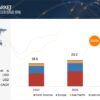 cell-analysis-market