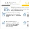 Infection Surveillance Solutions Market